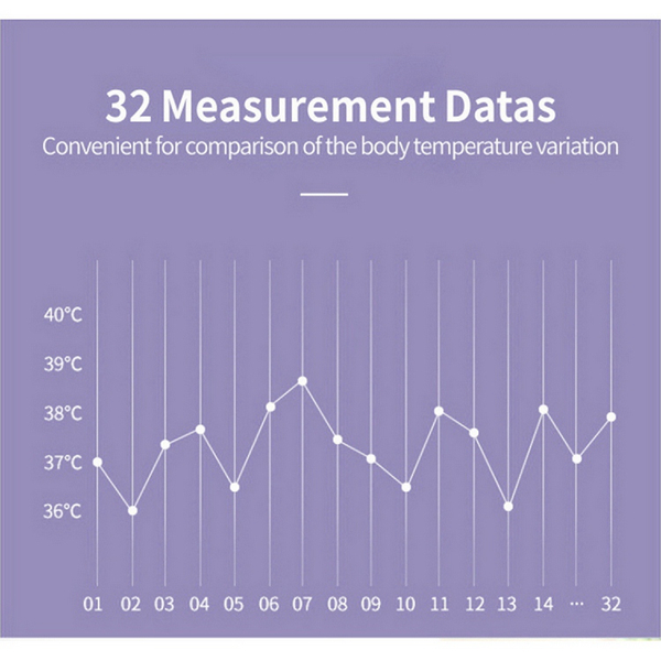 Thermometer